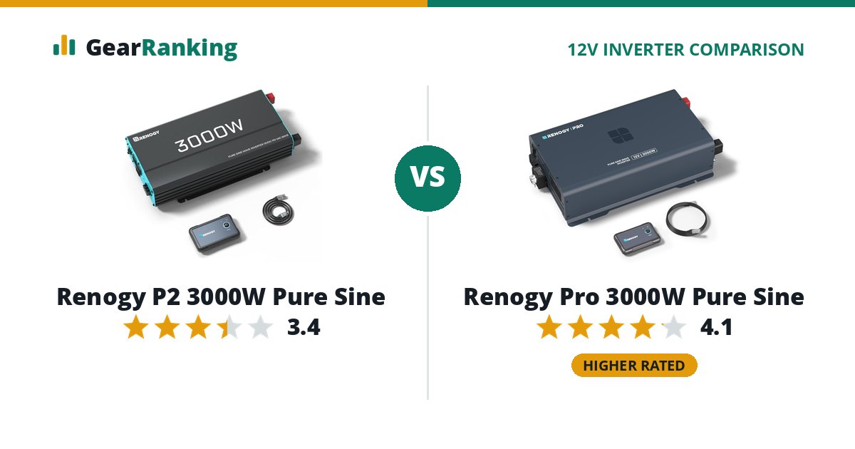 Renogy P2 3000W Pure Sine vs Renogy Pro 3000W Pure Sine