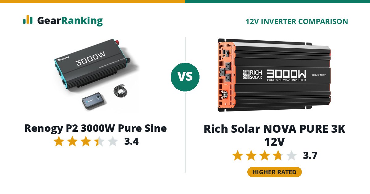 Renogy P2 3000W Pure Sine vs Rich Solar NOVA PURE 3K 12V