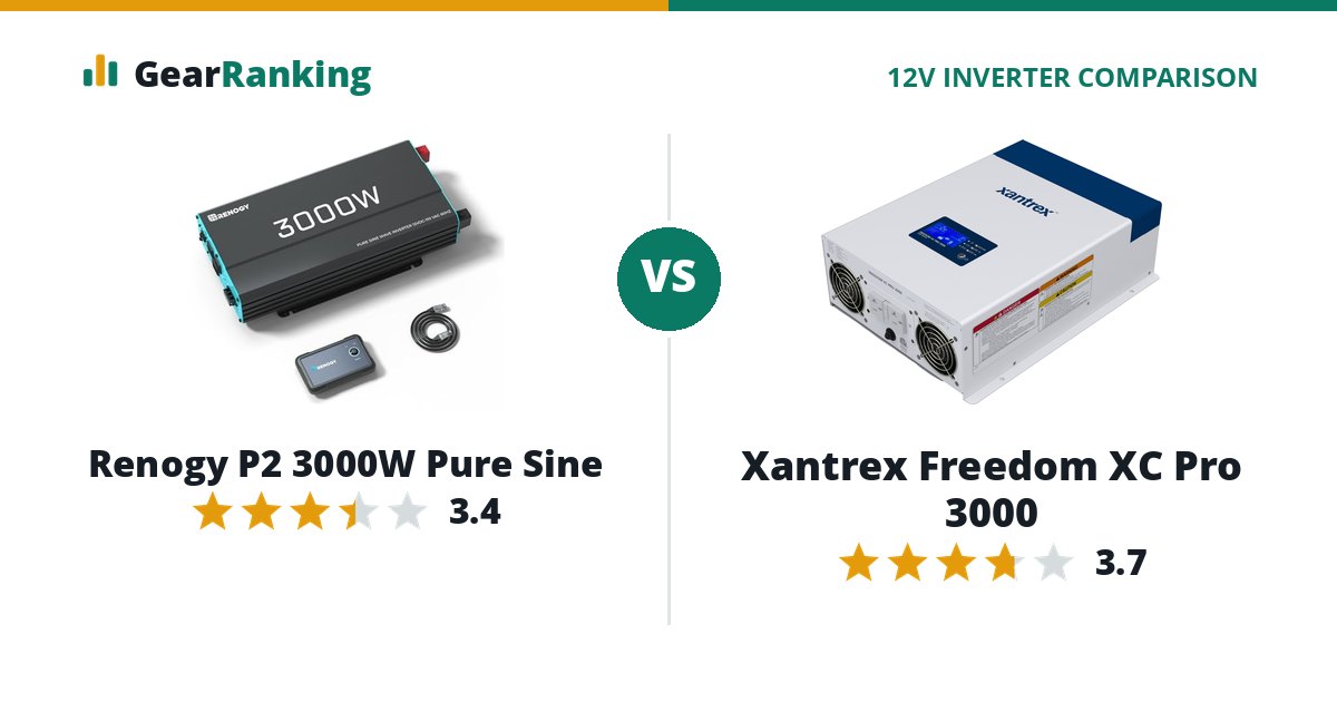 Renogy P2 3000W Pure Sine vs Xantrex Freedom XC Pro 3000