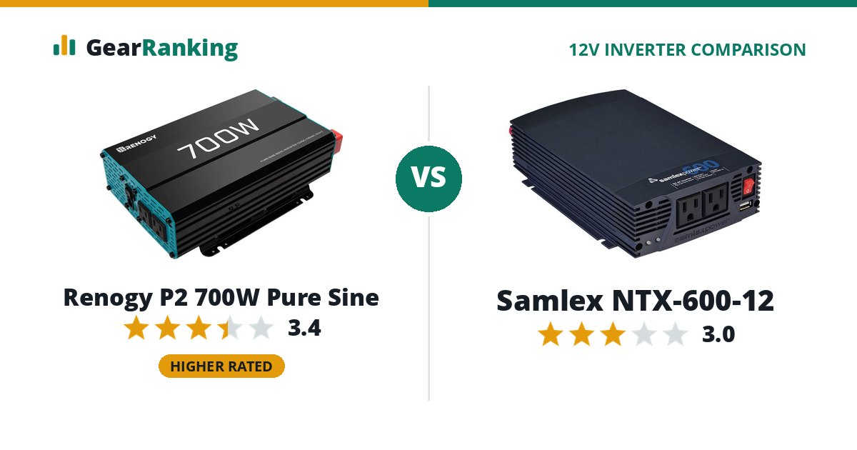 Renogy P2 700W Pure Sine vs Samlex NTX-600-12