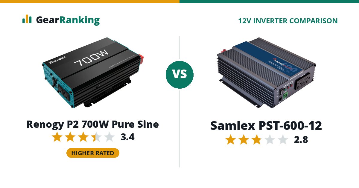 Renogy P2 700W Pure Sine vs Samlex PST-600-12