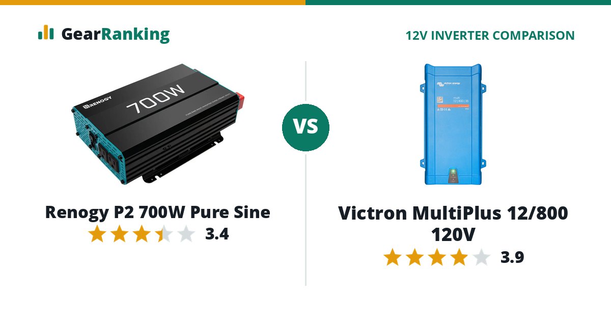 Renogy P2 700W Pure Sine vs Victron MultiPlus 12/800 120V