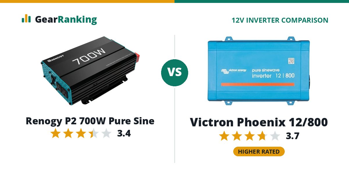 Renogy P2 700W Pure Sine vs Victron Phoenix 12/800