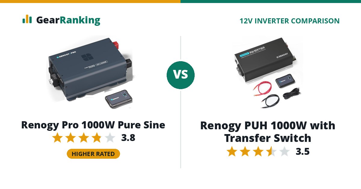 Renogy Pro 1000W Pure Sine vs Renogy PUH 1000W with Transfer Switch