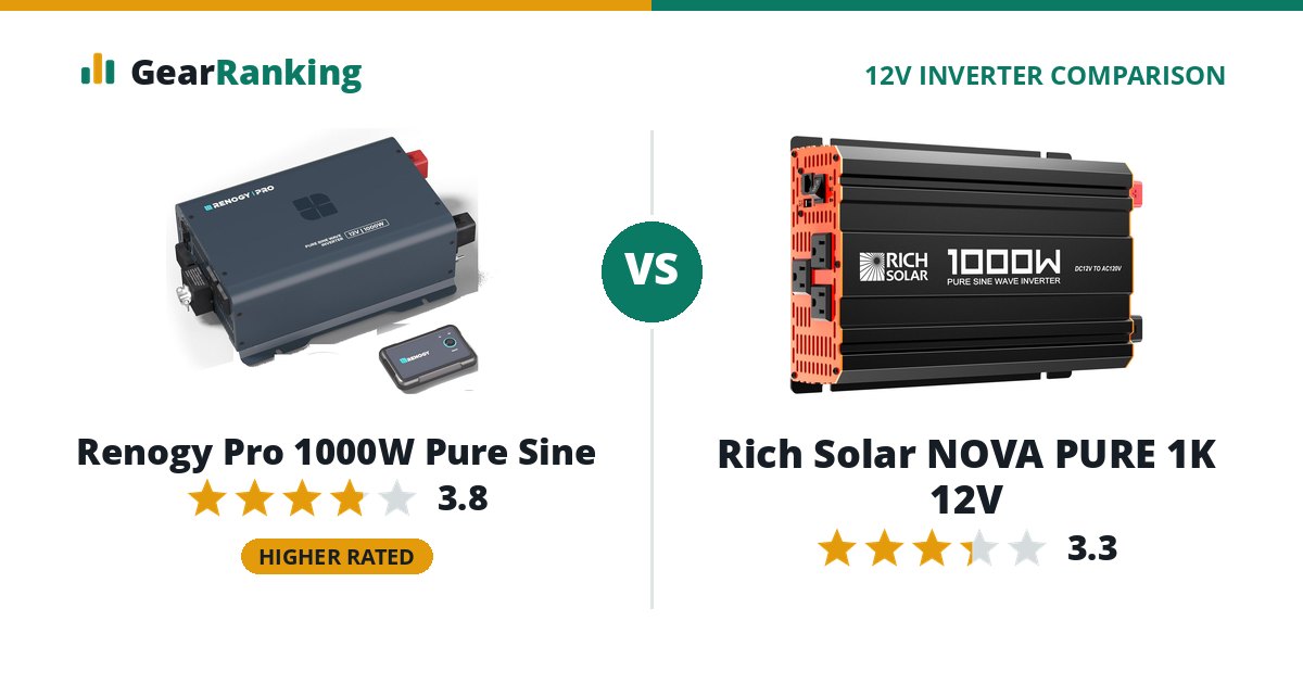 Renogy Pro 1000W Pure Sine vs Rich Solar NOVA PURE 1K 12V