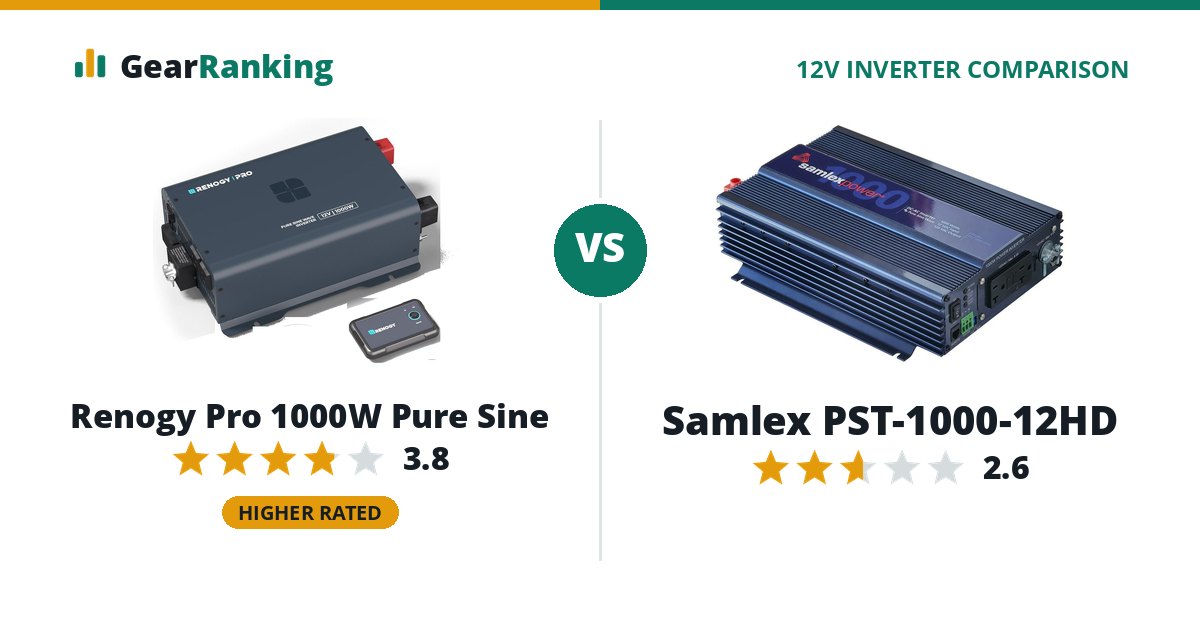 Renogy Pro 1000W Pure Sine vs Samlex PST-1000-12HD