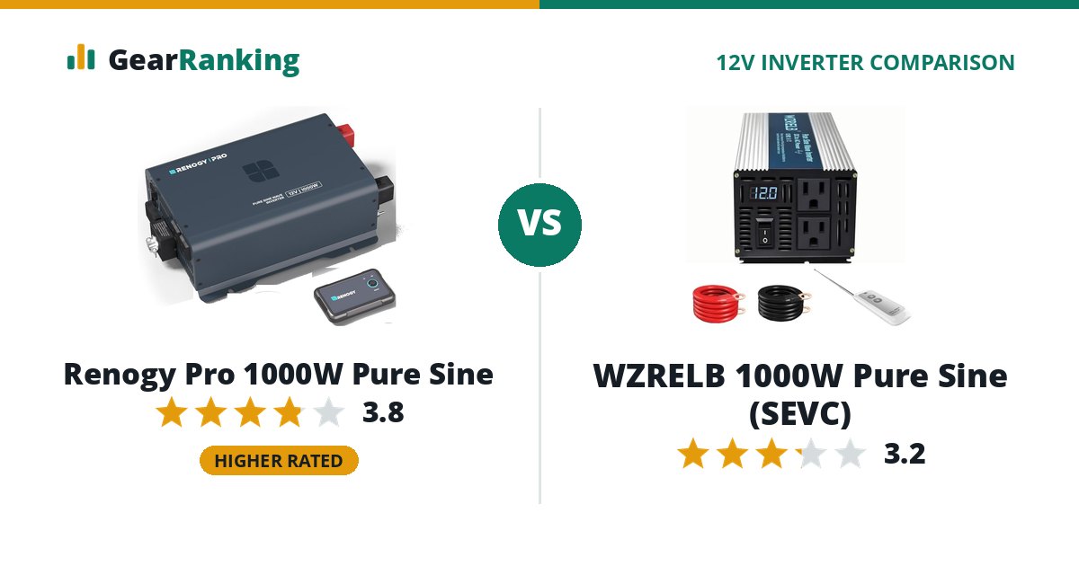 Renogy Pro 1000W Pure Sine vs WZRELB 1000W Pure Sine (SEVC)