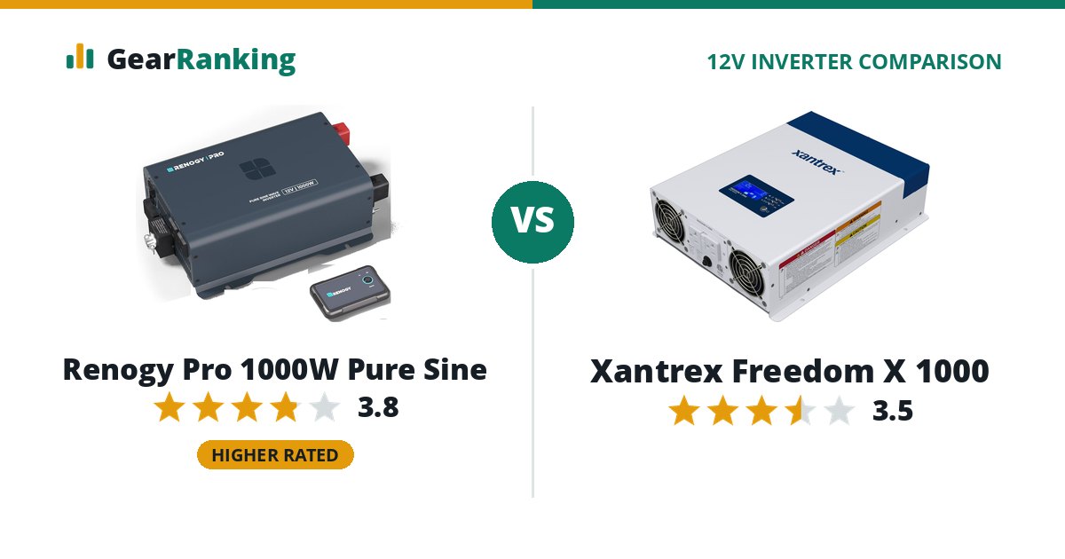 Renogy Pro 1000W Pure Sine vs Xantrex Freedom X 1000