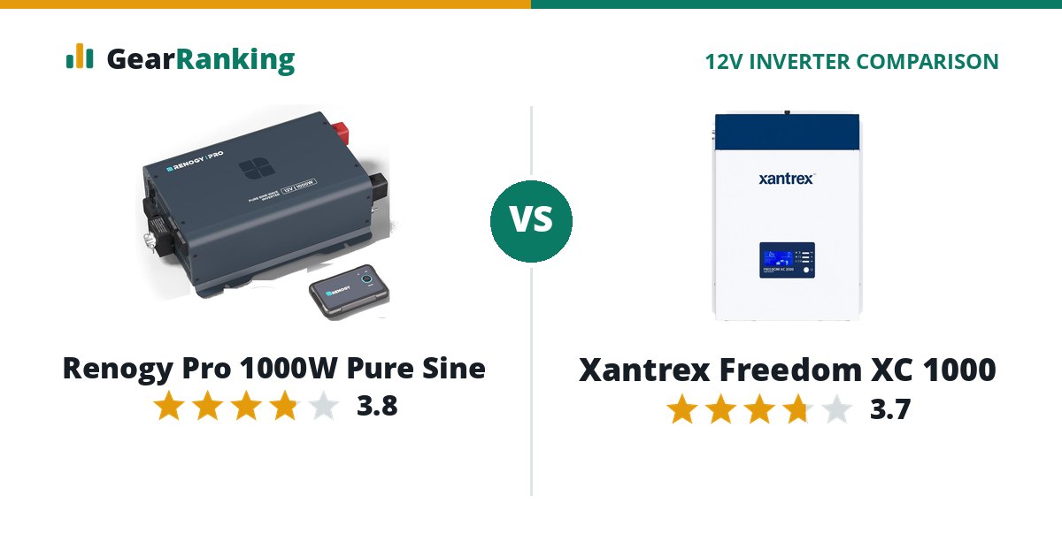 Renogy Pro 1000W Pure Sine vs Xantrex Freedom XC 1000