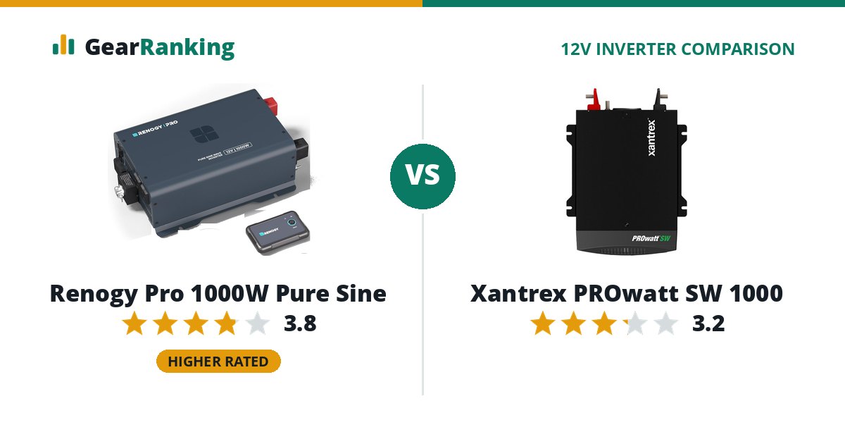 Renogy Pro 1000W Pure Sine vs Xantrex PROwatt SW 1000