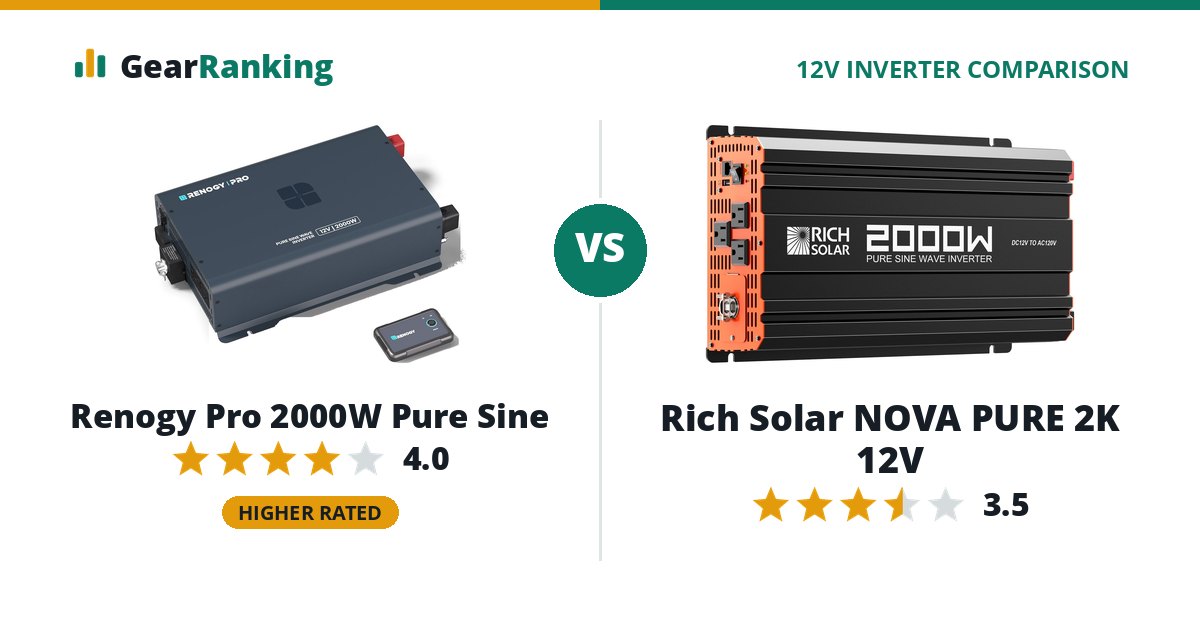Renogy Pro 2000W Pure Sine vs Rich Solar NOVA PURE 2K 12V