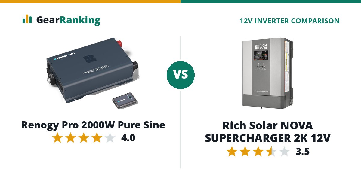 Renogy Pro 2000W Pure Sine vs Rich Solar NOVA SUPERCHARGER 2K 12V