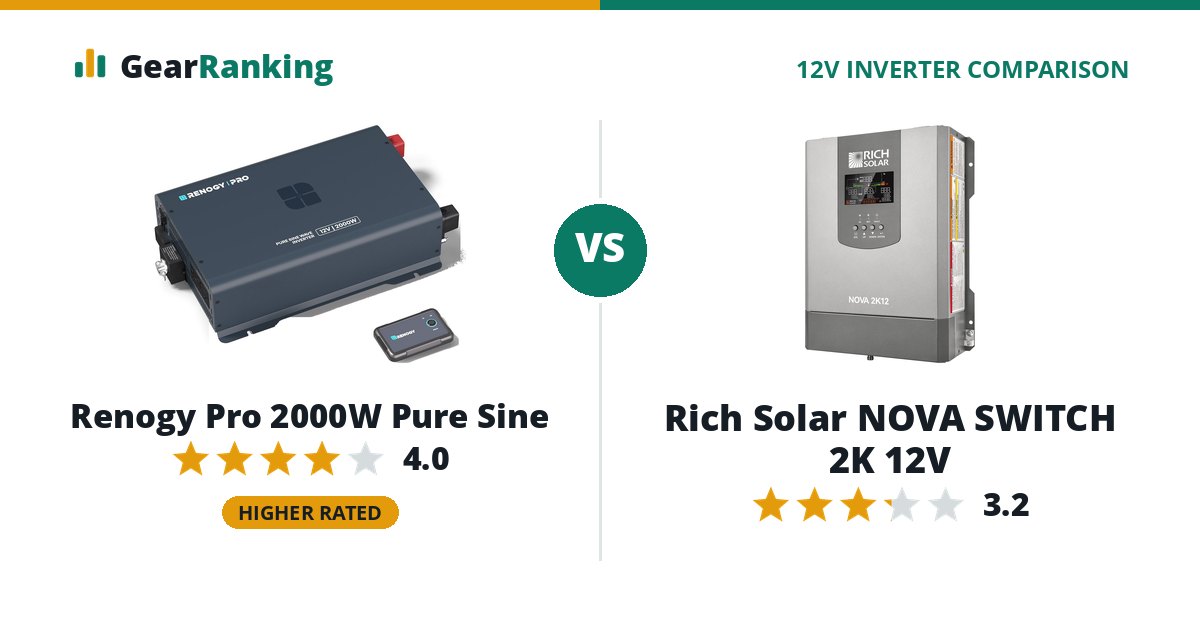Renogy Pro 2000W Pure Sine vs Rich Solar NOVA SWITCH 2K 12V