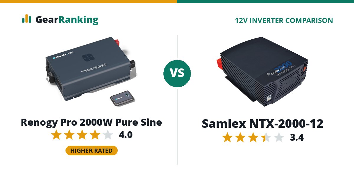 Renogy Pro 2000W Pure Sine vs Samlex NTX-2000-12