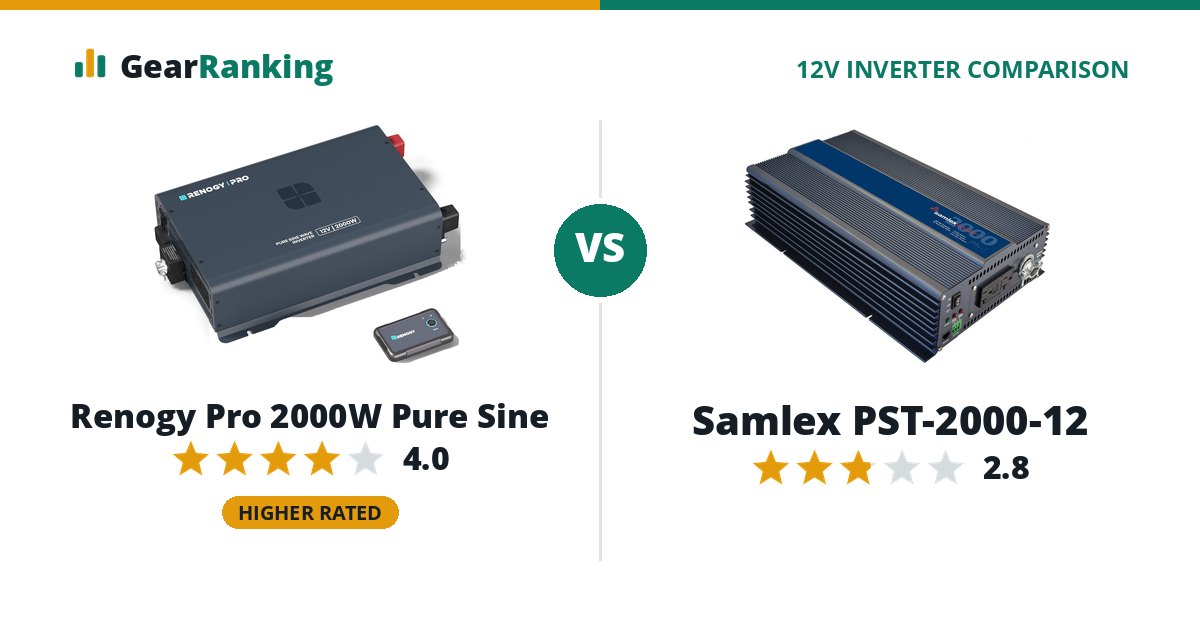 Renogy Pro 2000W Pure Sine vs Samlex PST-2000-12