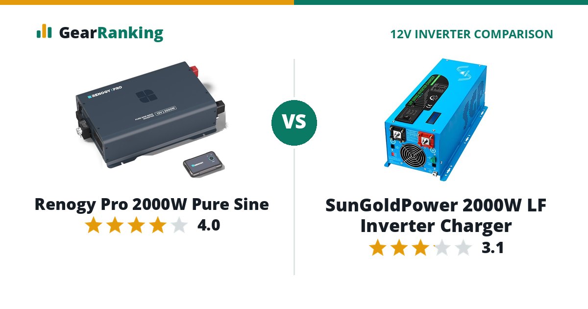 Renogy Pro 2000W Pure Sine vs SunGoldPower 2000W LF Inverter Charger