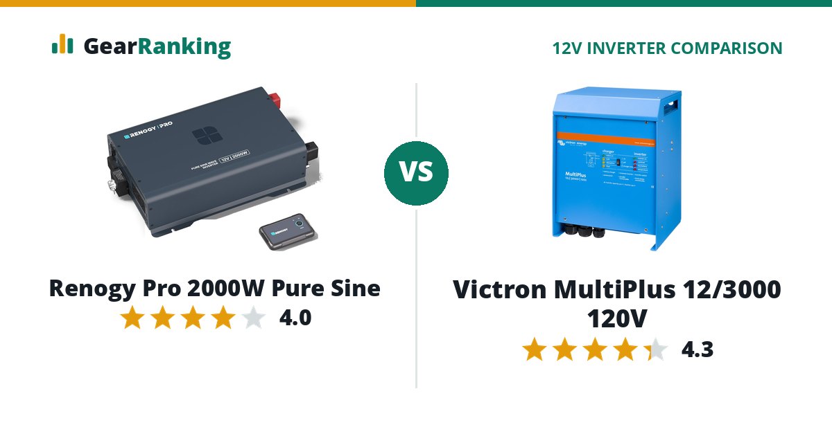 Renogy Pro 2000W Pure Sine vs Victron MultiPlus 12/3000 120V