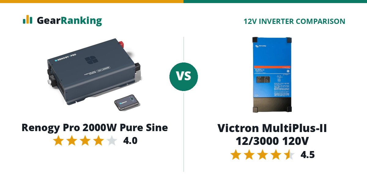 Renogy Pro 2000W Pure Sine vs Victron MultiPlus-II 12/3000 120V