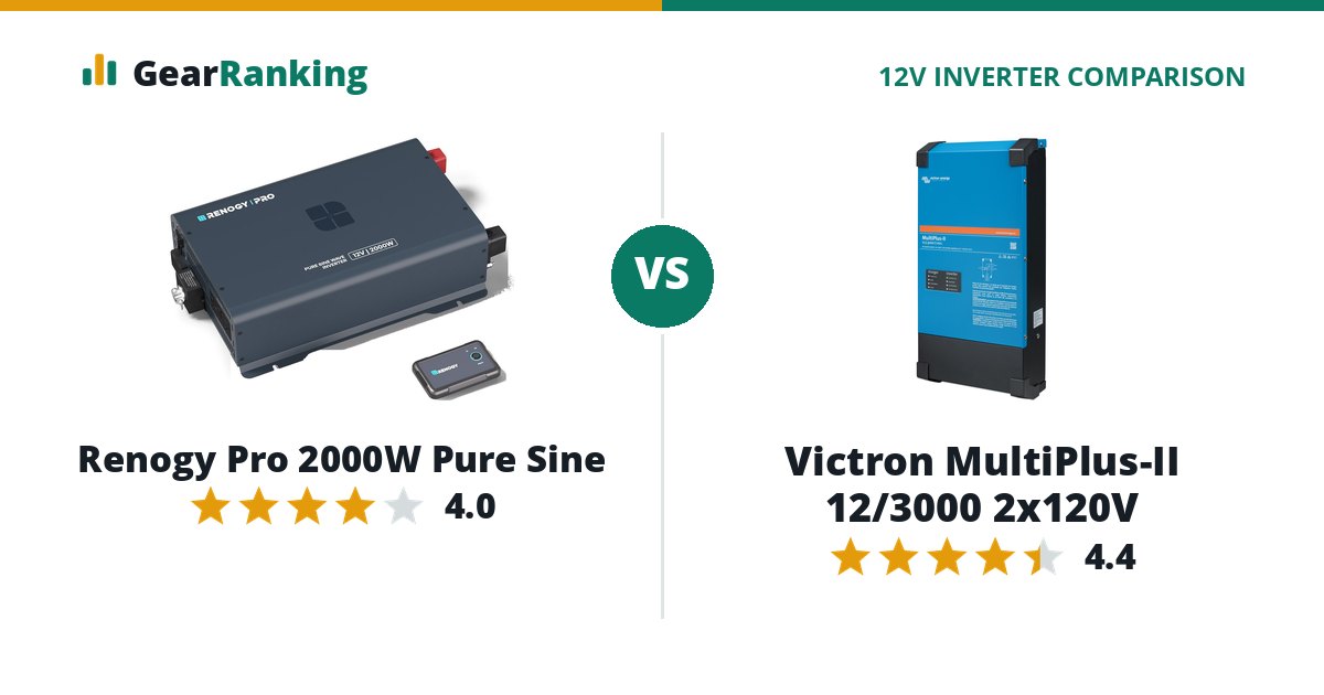 Renogy Pro 2000W Pure Sine vs Victron MultiPlus-II 12/3000 2x120V