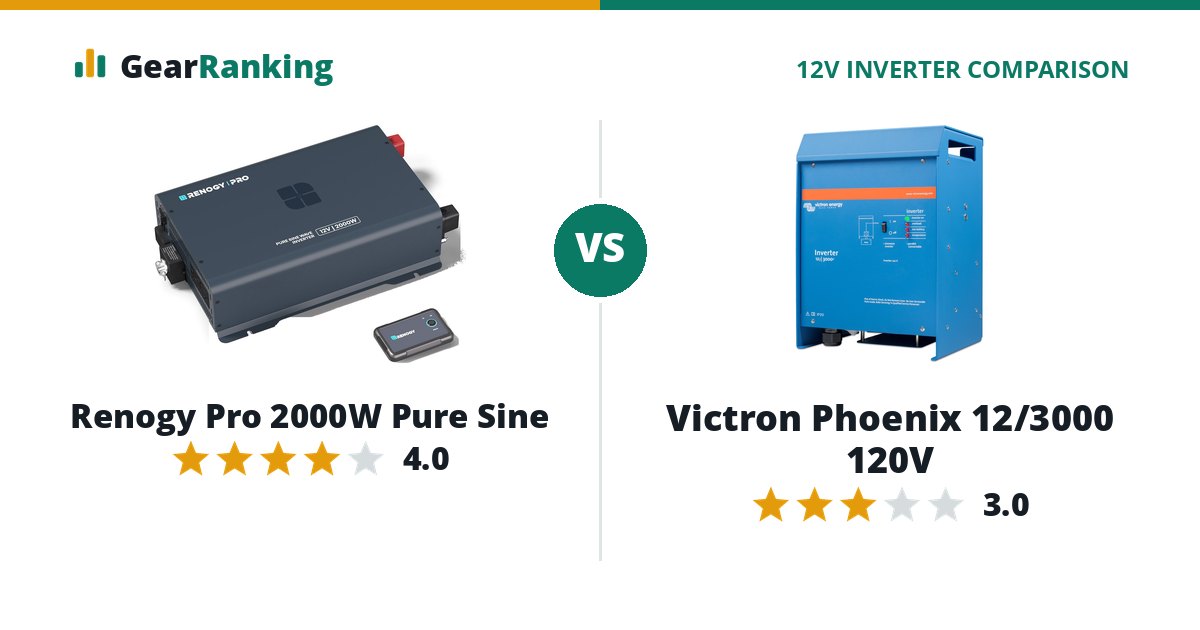 Renogy Pro 2000W Pure Sine vs Victron Phoenix 12/3000 120V