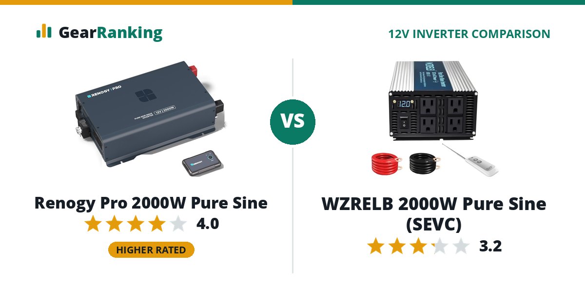 Renogy Pro 2000W Pure Sine vs WZRELB 2000W Pure Sine (SEVC)