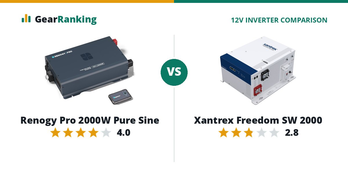 Renogy Pro 2000W Pure Sine vs Xantrex Freedom SW 2000