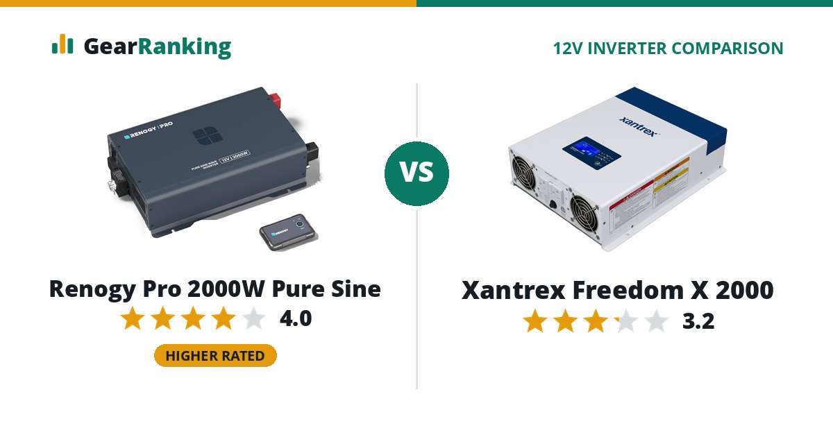 Renogy Pro 2000W Pure Sine vs Xantrex Freedom X 2000