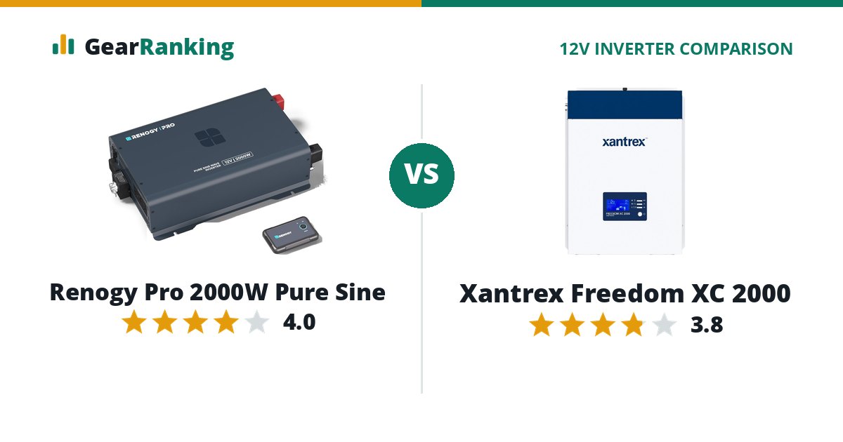 Renogy Pro 2000W Pure Sine vs Xantrex Freedom XC 2000