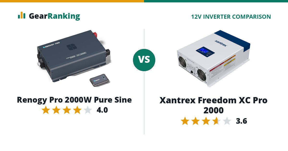 Renogy Pro 2000W Pure Sine vs Xantrex Freedom XC Pro 2000