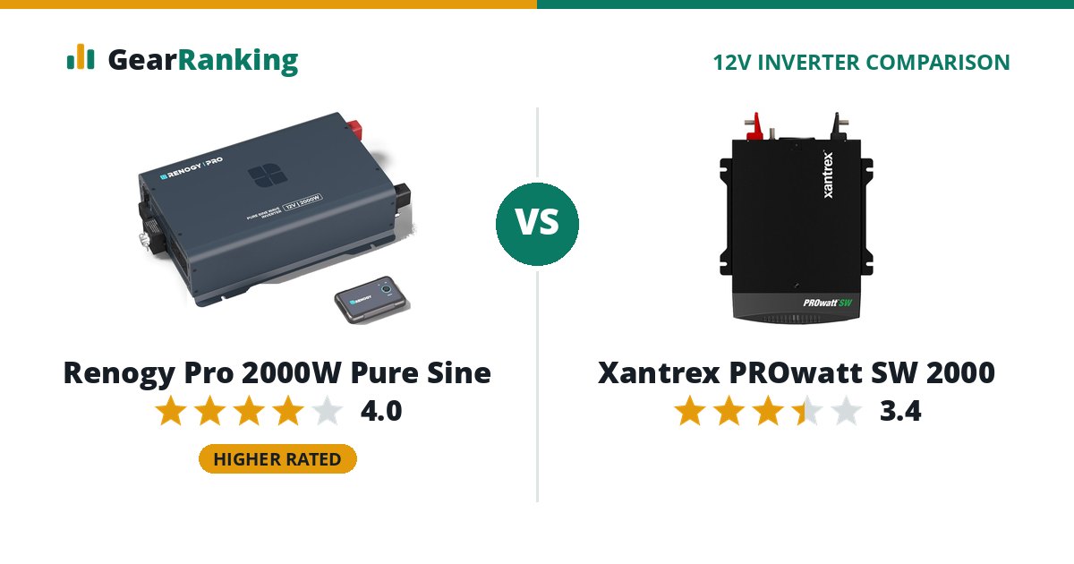 Renogy Pro 2000W Pure Sine vs Xantrex PROwatt SW 2000