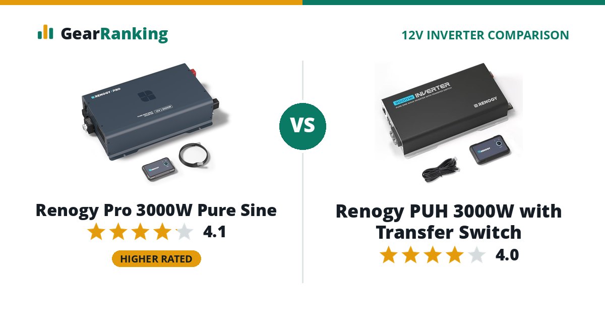 Renogy Pro 3000W Pure Sine vs Renogy PUH 3000W with Transfer Switch