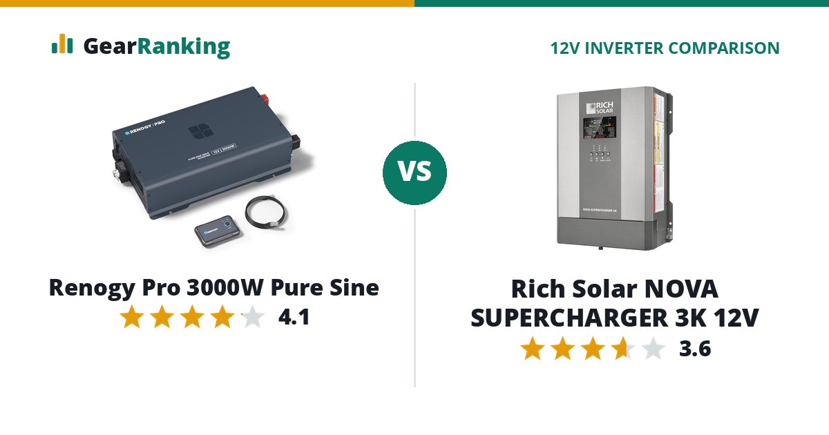 Renogy Pro 3000W Pure Sine vs Rich Solar NOVA SUPERCHARGER 3K 12V