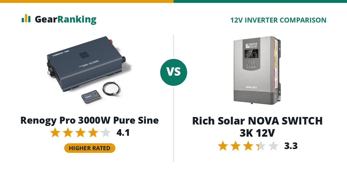 Renogy Pro 3000W Pure Sine vs Rich Solar NOVA SWITCH 3K 12V