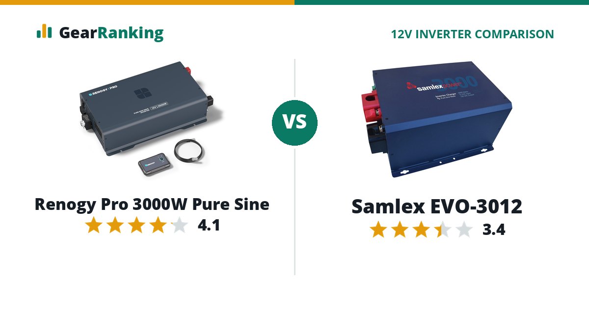 Renogy Pro 3000W Pure Sine vs Samlex EVO-3012