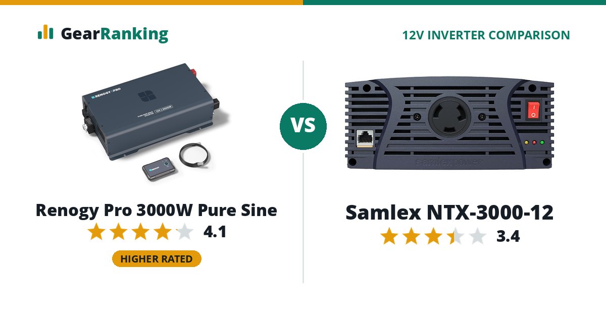 Renogy Pro 3000W Pure Sine vs Samlex NTX-3000-12