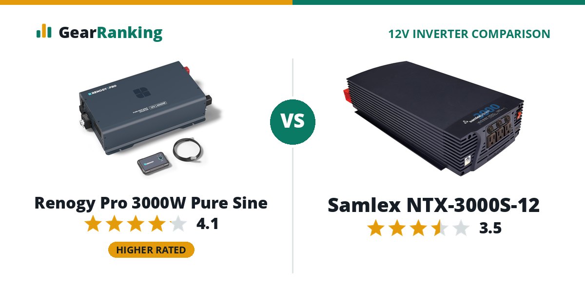 Renogy Pro 3000W Pure Sine vs Samlex NTX-3000S-12