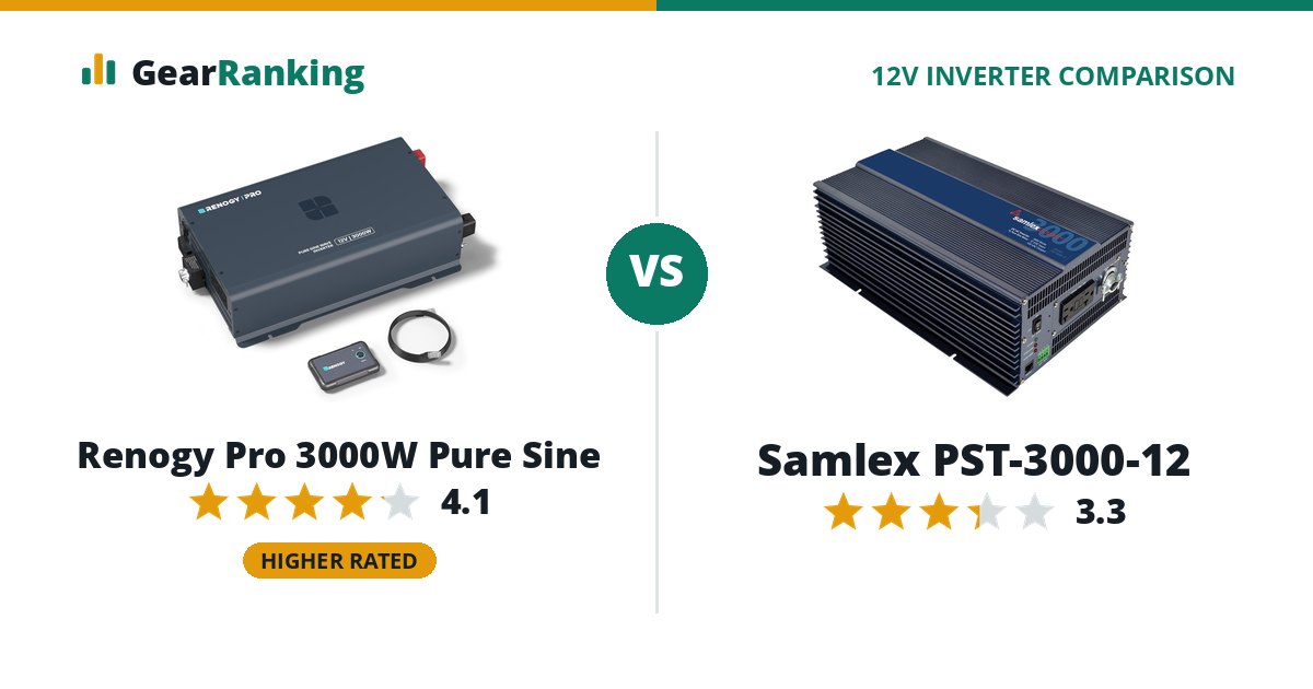 Renogy Pro 3000W Pure Sine vs Samlex PST-3000-12
