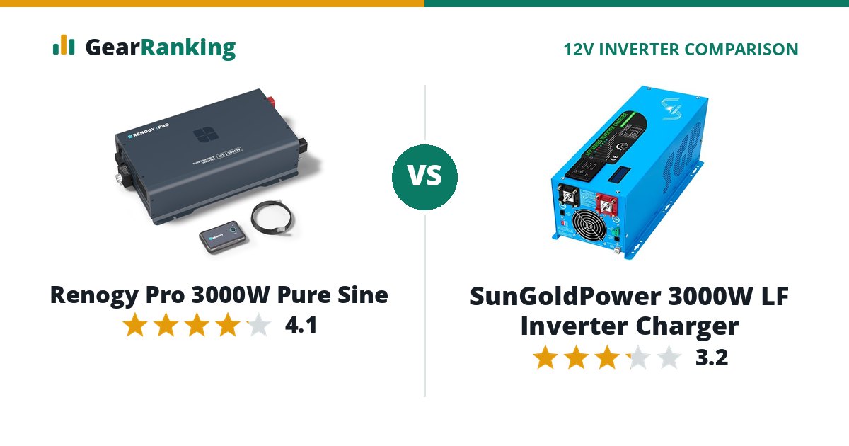 Renogy Pro 3000W Pure Sine vs SunGoldPower 3000W LF Inverter Charger