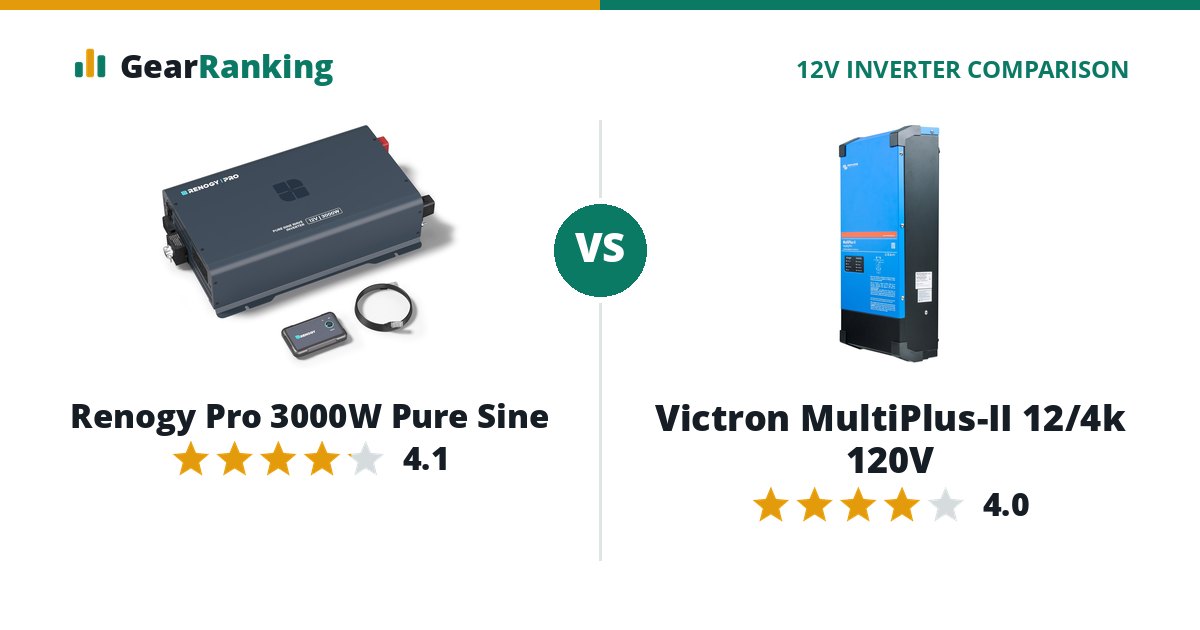 Renogy Pro 3000W Pure Sine vs Victron MultiPlus-II 12/4k 120V