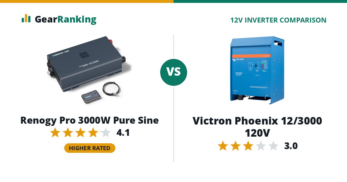 Renogy Pro 3000W Pure Sine vs Victron Phoenix 12/3000 120V
