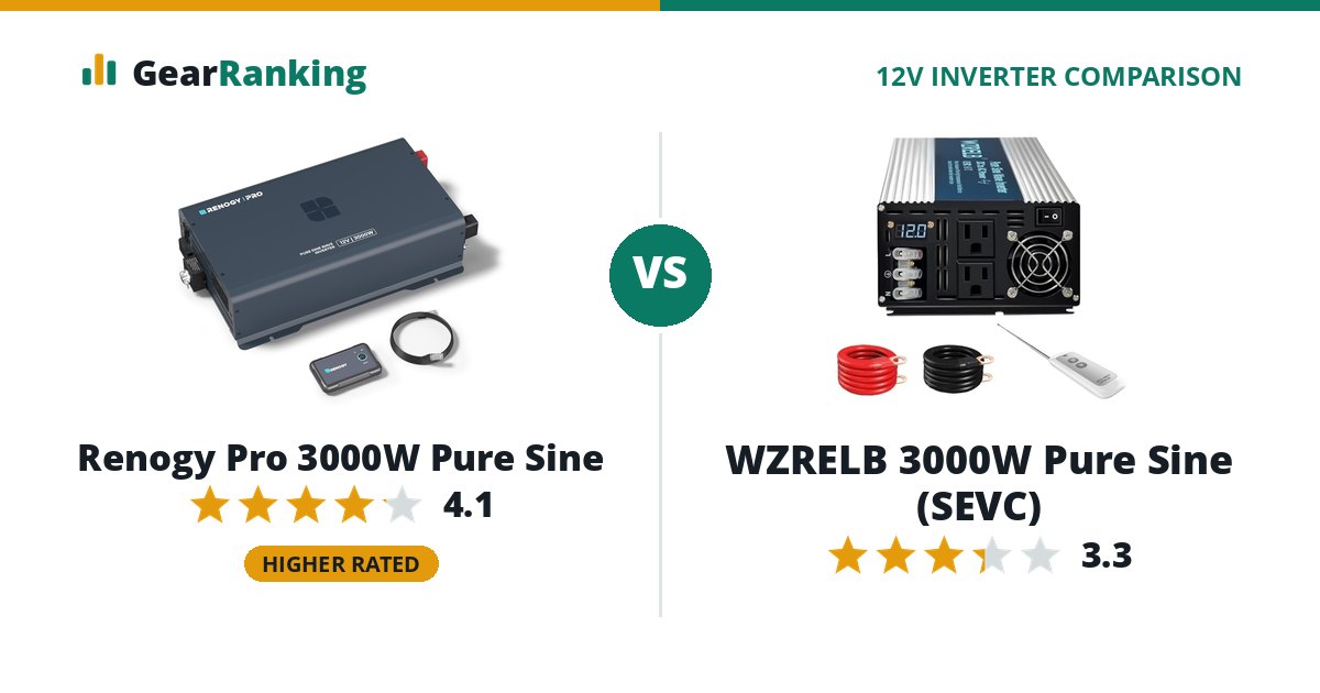 Renogy Pro 3000W Pure Sine vs WZRELB 3000W Pure Sine (SEVC)