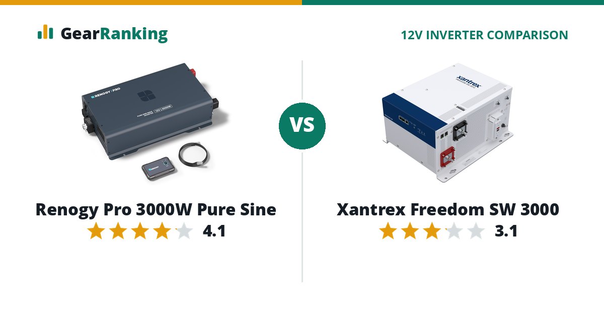 Renogy Pro 3000W Pure Sine vs Xantrex Freedom SW 3000