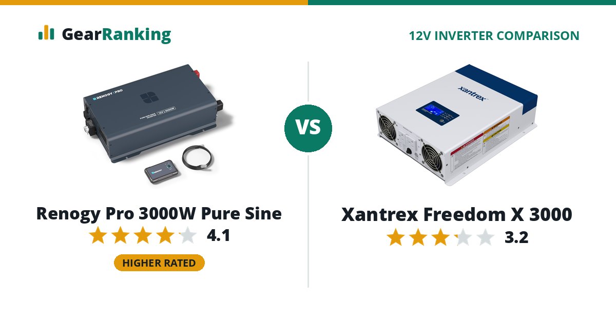 Renogy Pro 3000W Pure Sine vs Xantrex Freedom X 3000