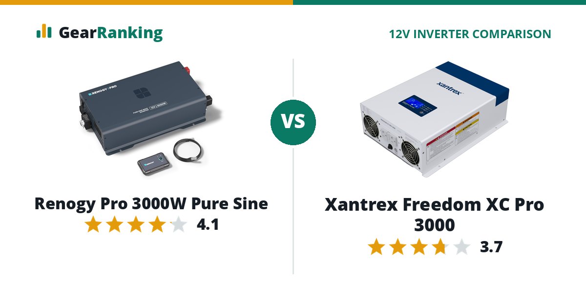 Renogy Pro 3000W Pure Sine vs Xantrex Freedom XC Pro 3000
