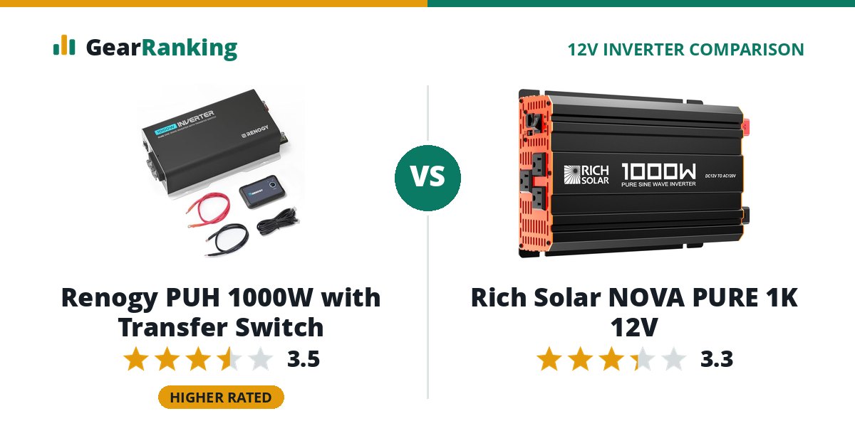 Renogy PUH 1000W with Transfer Switch vs Rich Solar NOVA PURE 1K 12V