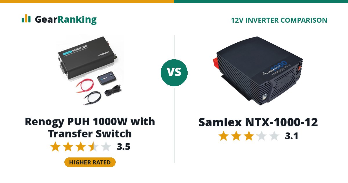 Renogy PUH 1000W with Transfer Switch vs Samlex NTX-1000-12