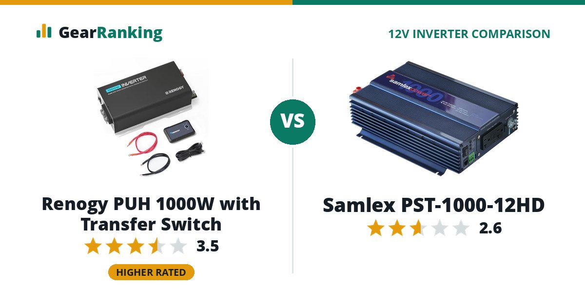 Renogy PUH 1000W with Transfer Switch vs Samlex PST-1000-12HD