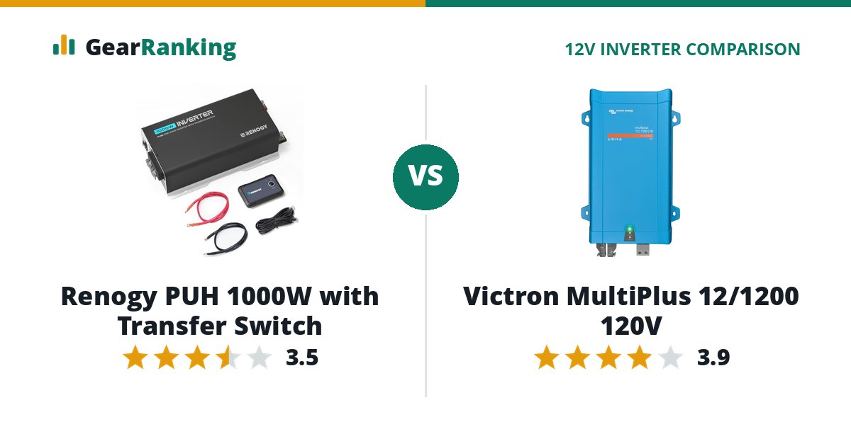 Renogy PUH 1000W with Transfer Switch vs Victron MultiPlus 12/1200 120V