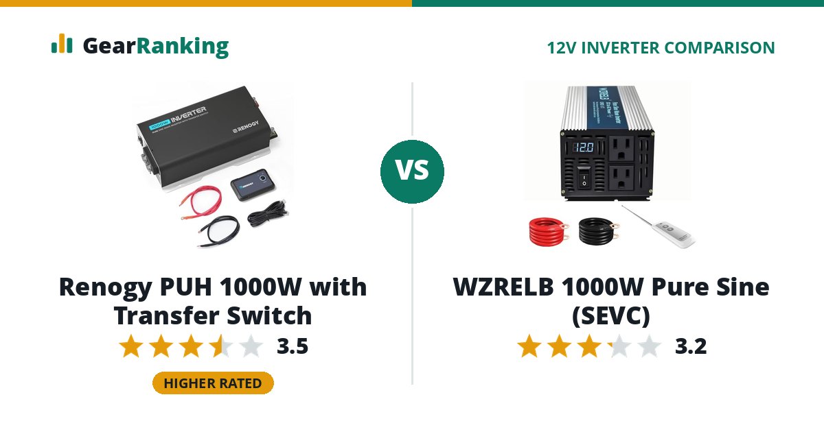 Renogy PUH 1000W with Transfer Switch vs WZRELB 1000W Pure Sine (SEVC)