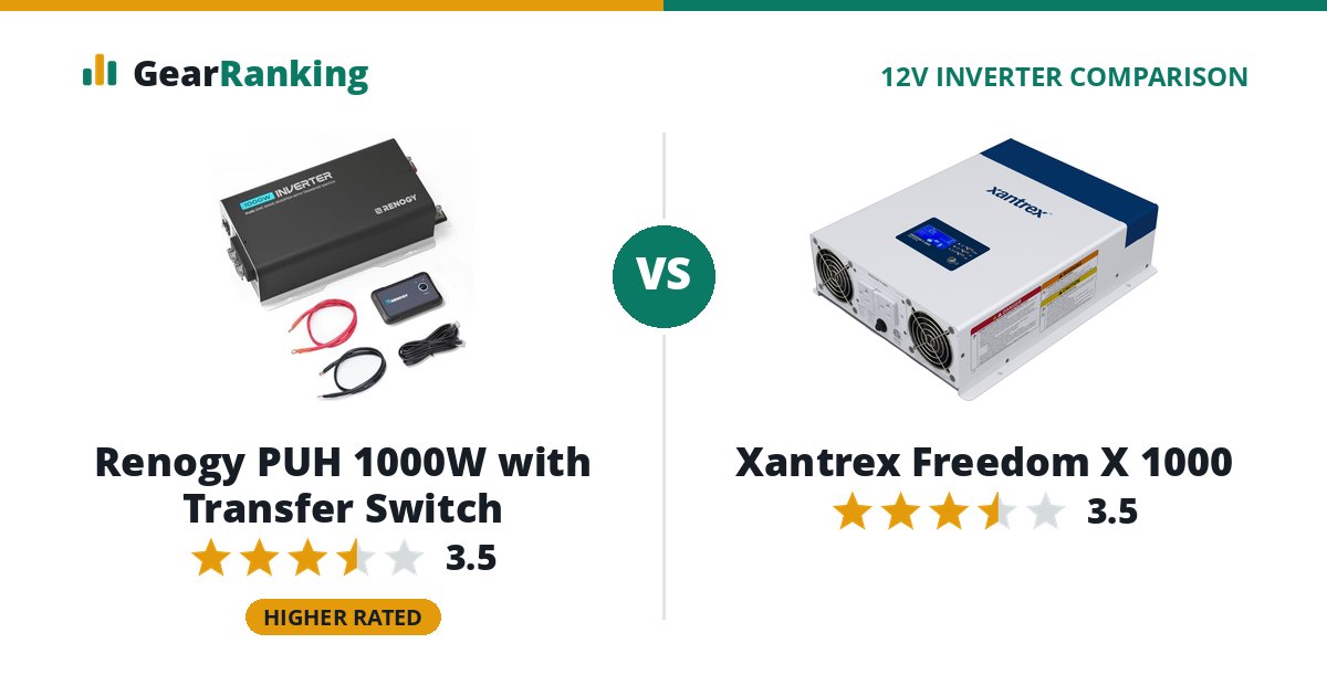 Renogy PUH 1000W with Transfer Switch vs Xantrex Freedom X 1000